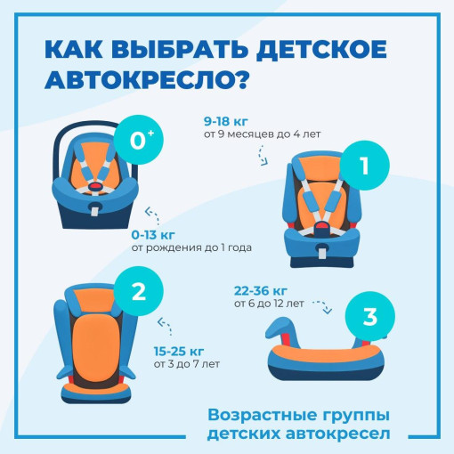 Рассказываем о правилах перевозки детей Рассказываем о правилах перевозки детей.