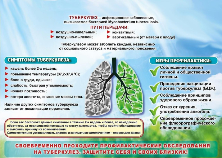 Месячник борьбы с туберкулезом Месячник борьбы с туберкулезом.